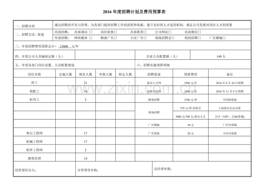 年度招聘计划及费用预算表(附招聘实施方案).doc_第1页