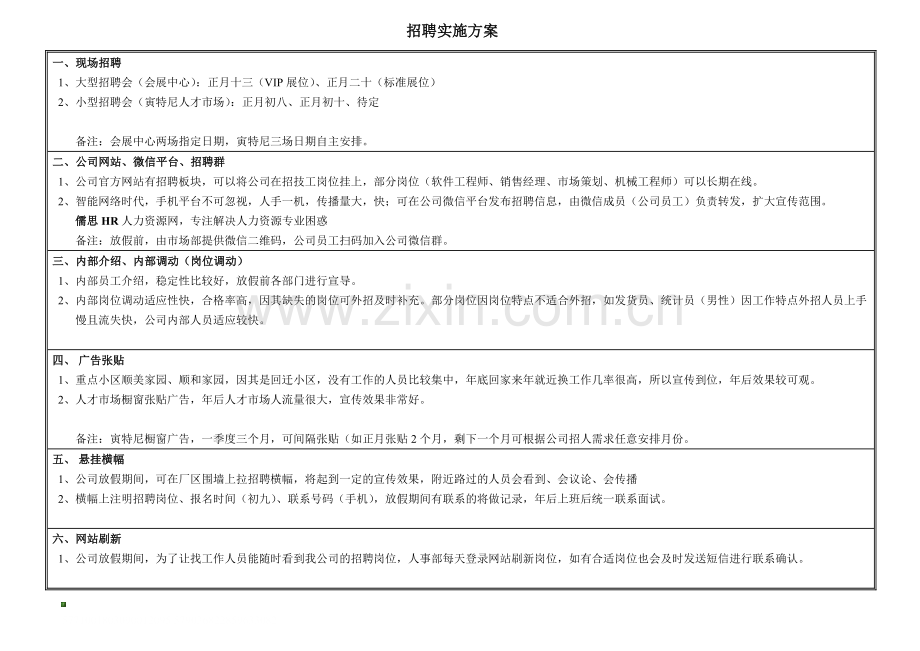 年度招聘计划及费用预算表(附招聘实施方案).doc_第2页