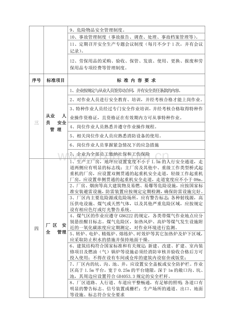 有色金属生产安全规范化管理标准.doc_第2页