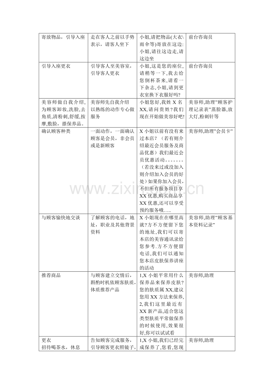 美容院顾客服务流程及标准.doc_第2页