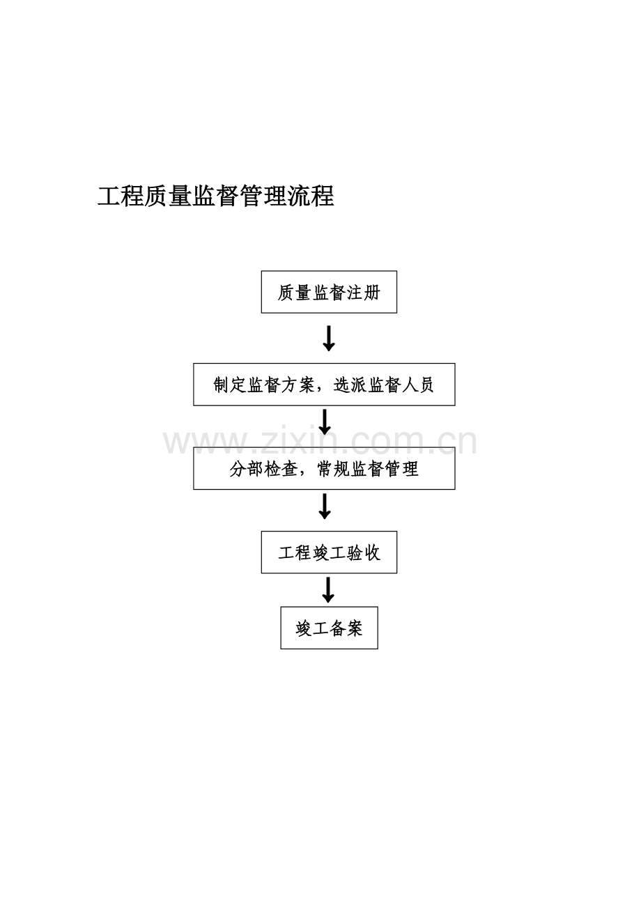 工程质量监督管理流程.doc_第1页