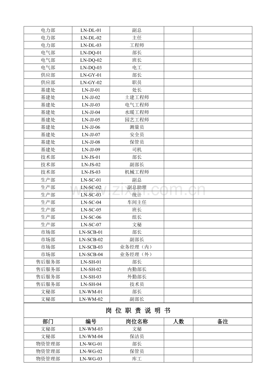 岗位职责说明书明细表.doc_第2页