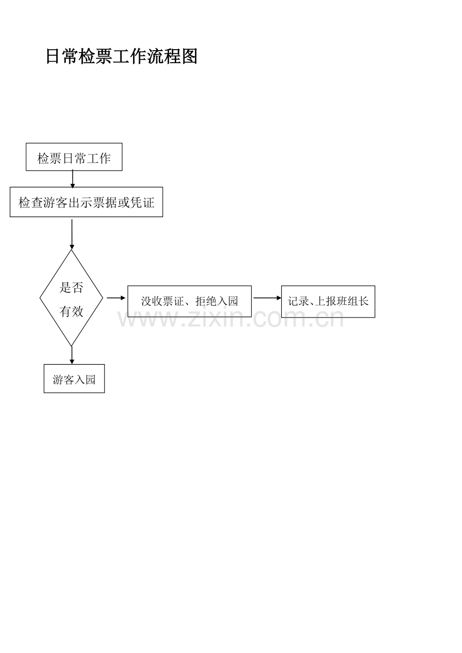 检票员工作流程1.doc_第2页