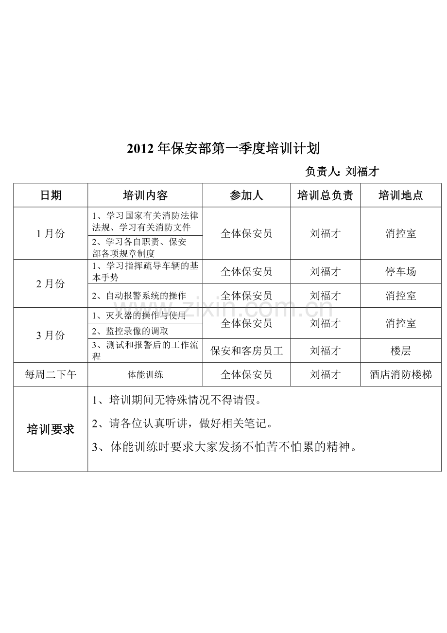 2012年度保安部培训计划.doc_第1页