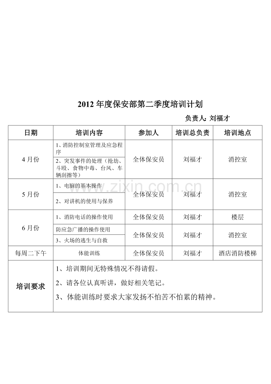 2012年度保安部培训计划.doc_第2页