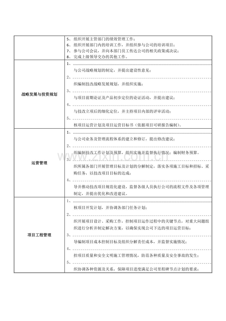 工程部人员岗位职责.doc_第2页