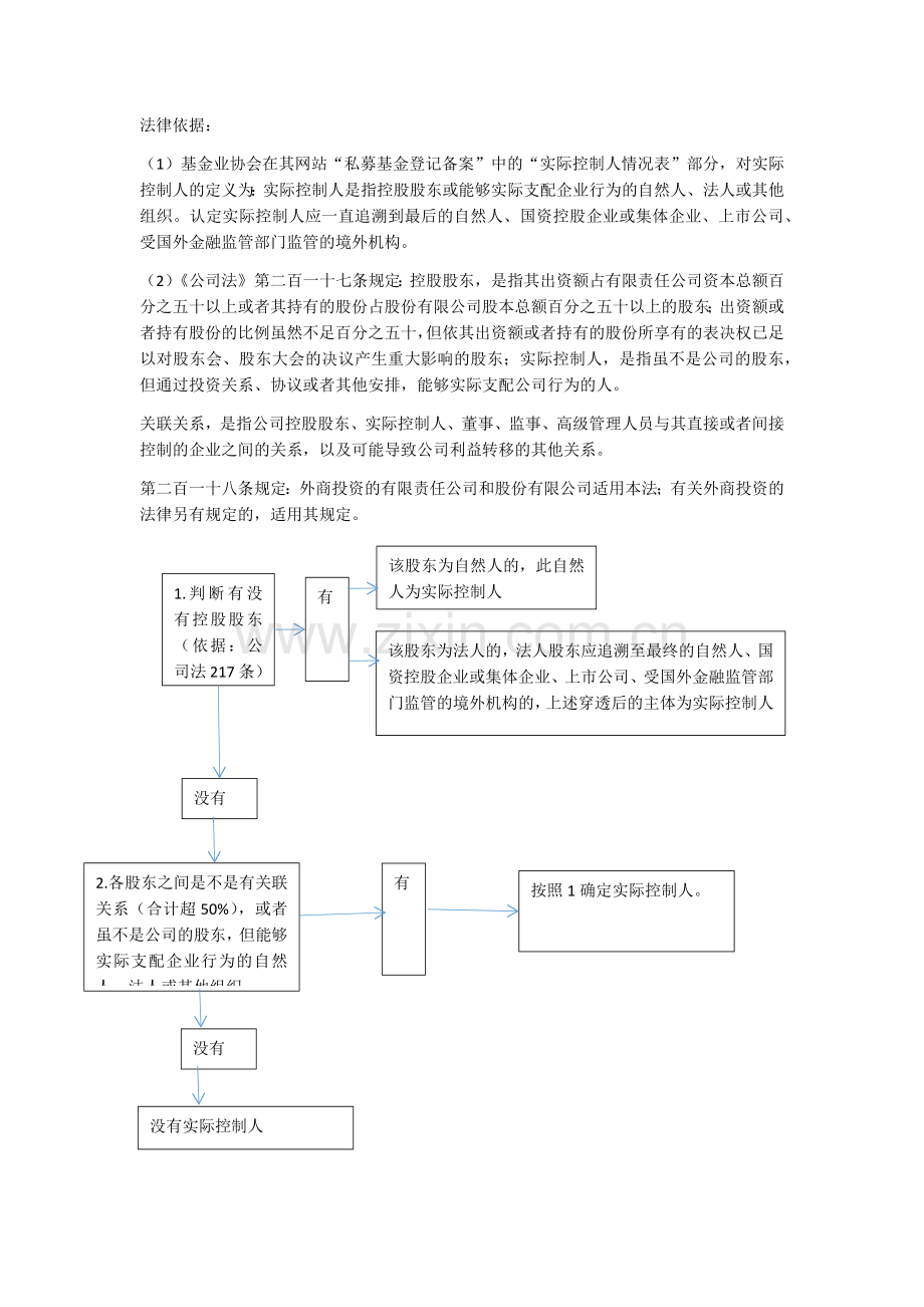 基金业协会实际控制人判断图.docx_第1页