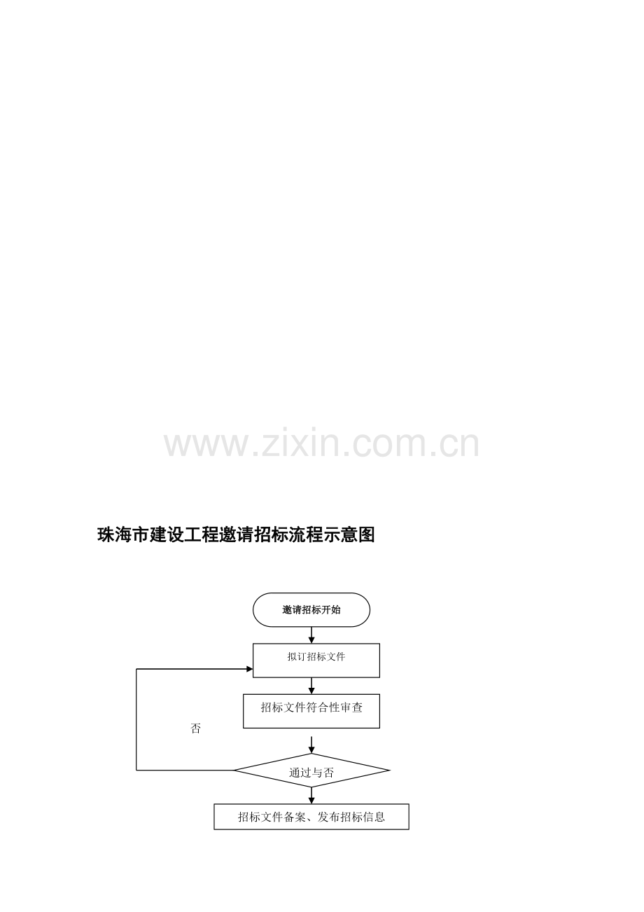 珠海市建设工程邀请招标流程示意图.doc_第1页