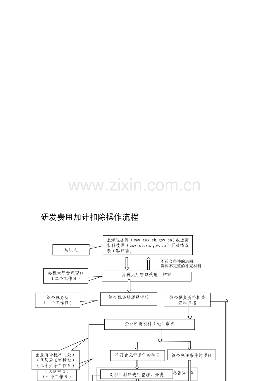 研发项目加计扣除流程.doc_第1页