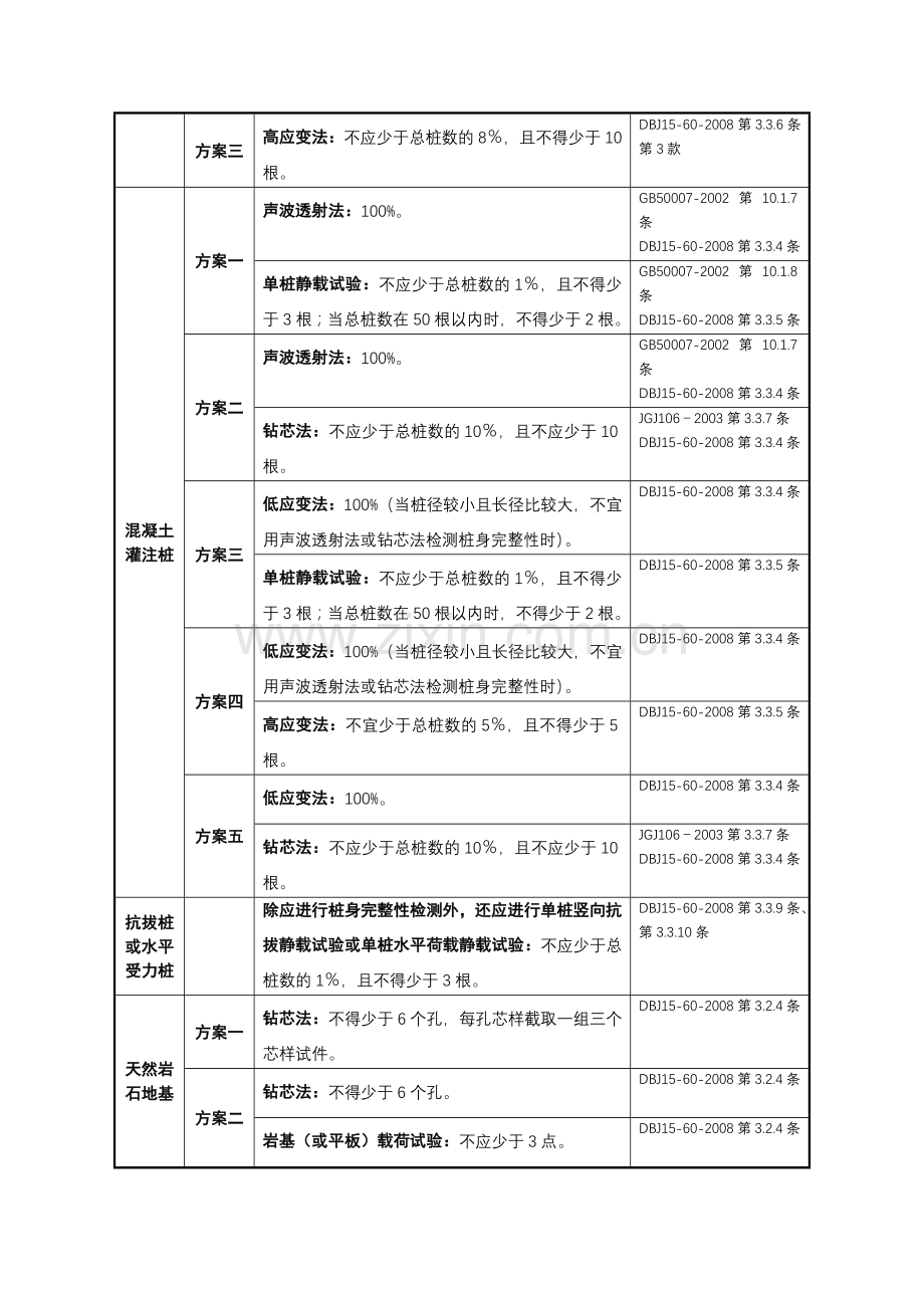 地基基础检测方案指南.doc_第2页