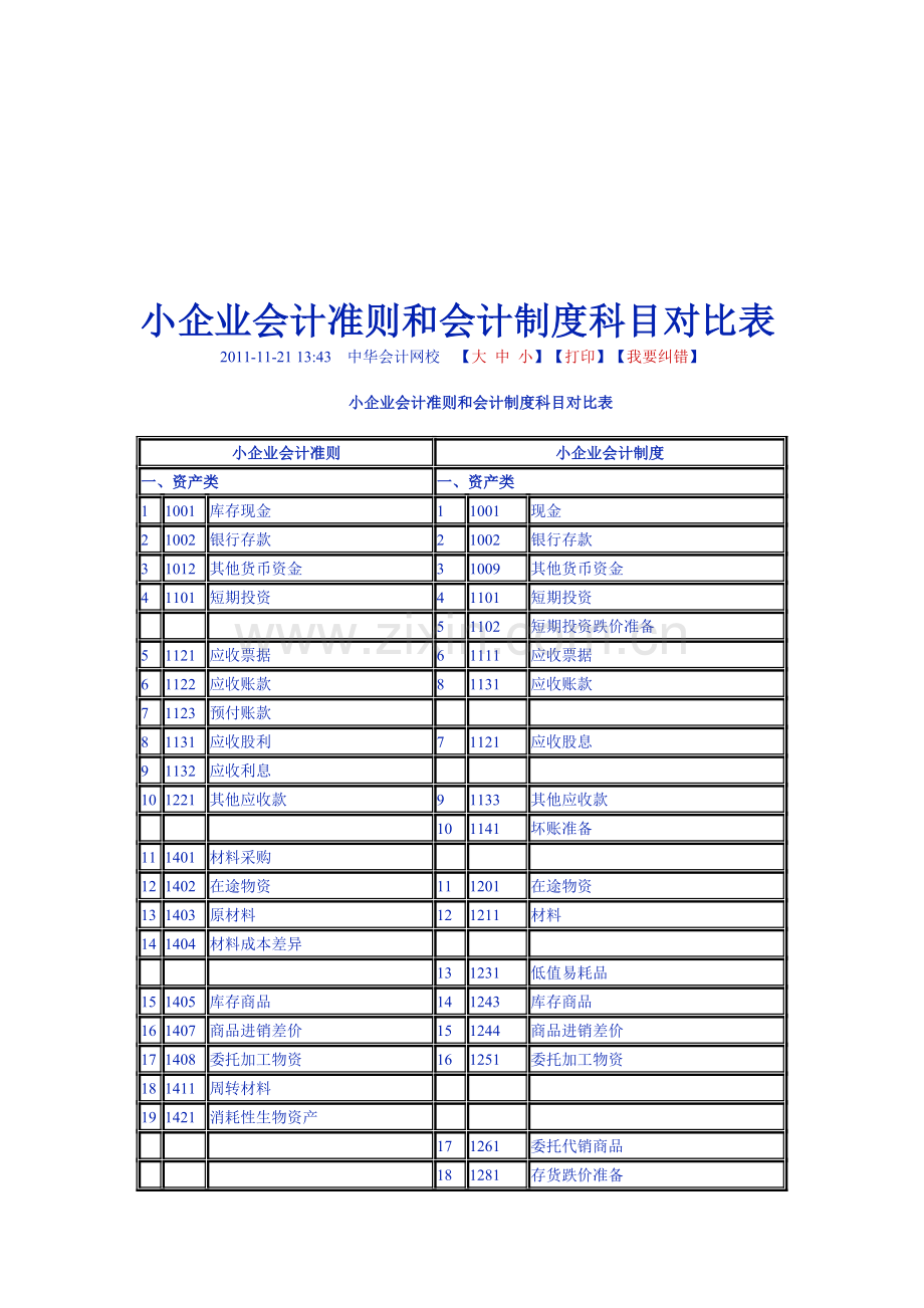 小企业会计准则和会计制度科目对比表.doc_第1页