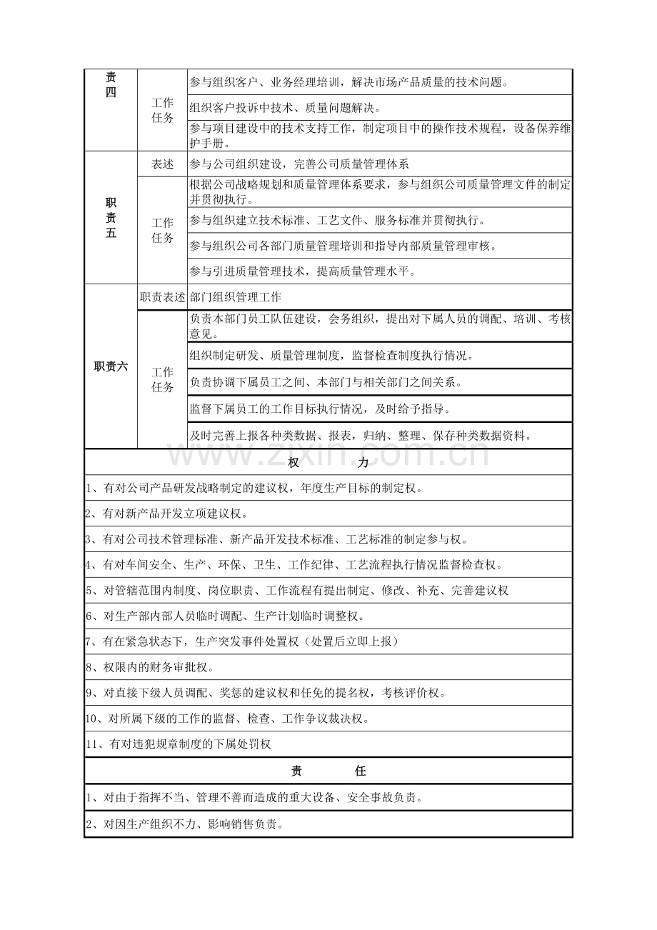 生产部长岗位说明书.doc_第2页