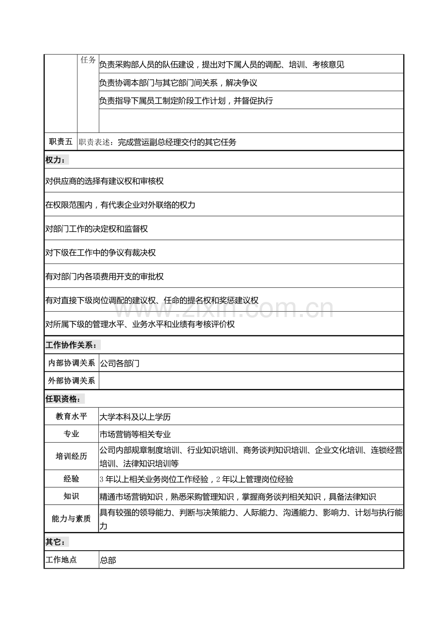 采购部经理岗位说明书.doc_第2页