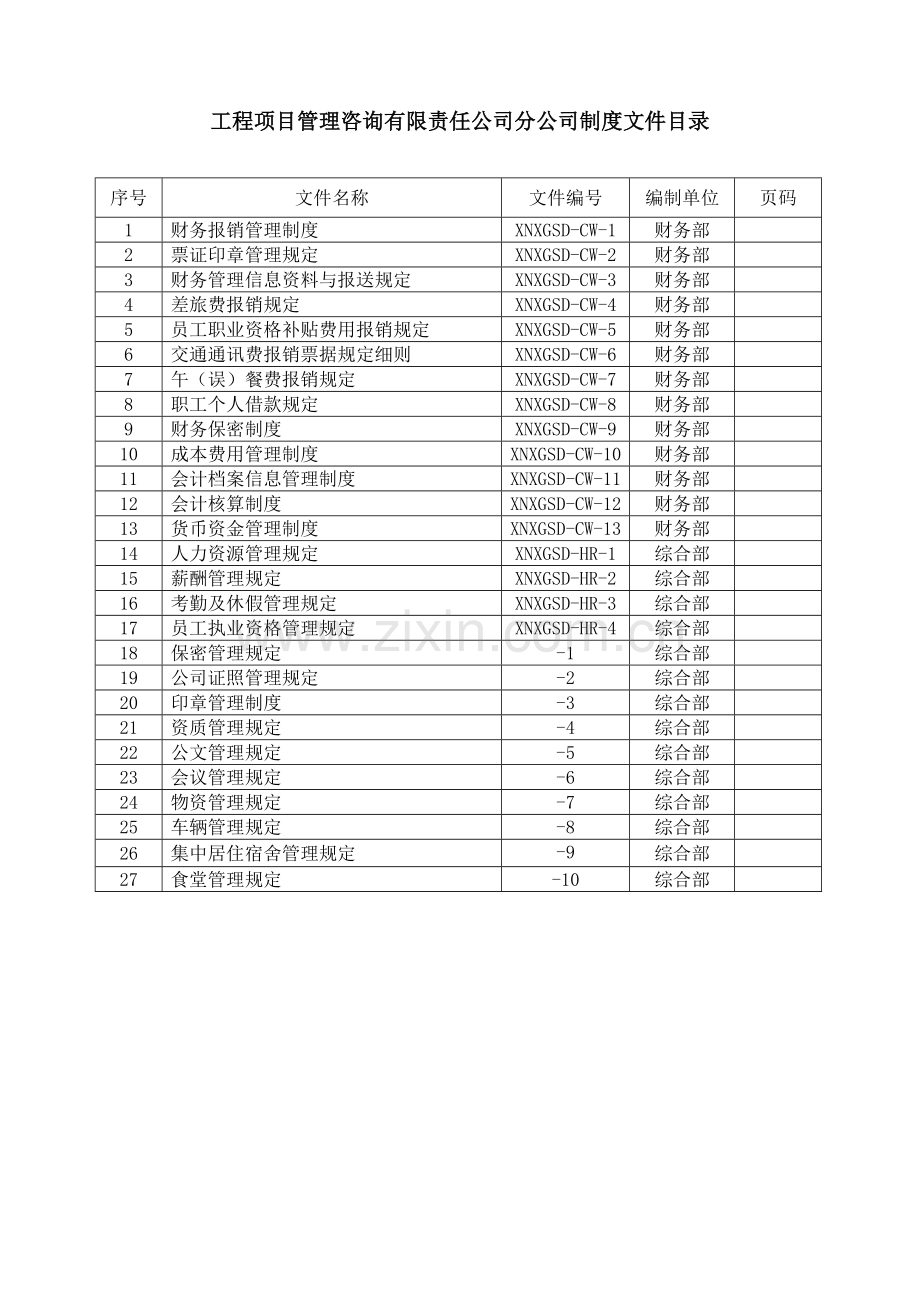 工程项目管理咨询公司分公司管理制度总目录.docx_第2页