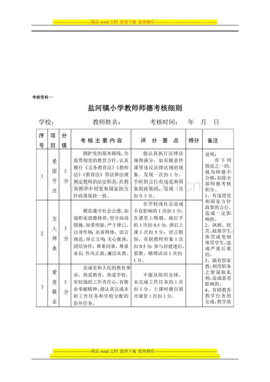 盐河镇小学教师绩效工资考核细则(师德、专业、教学等)..doc_第1页