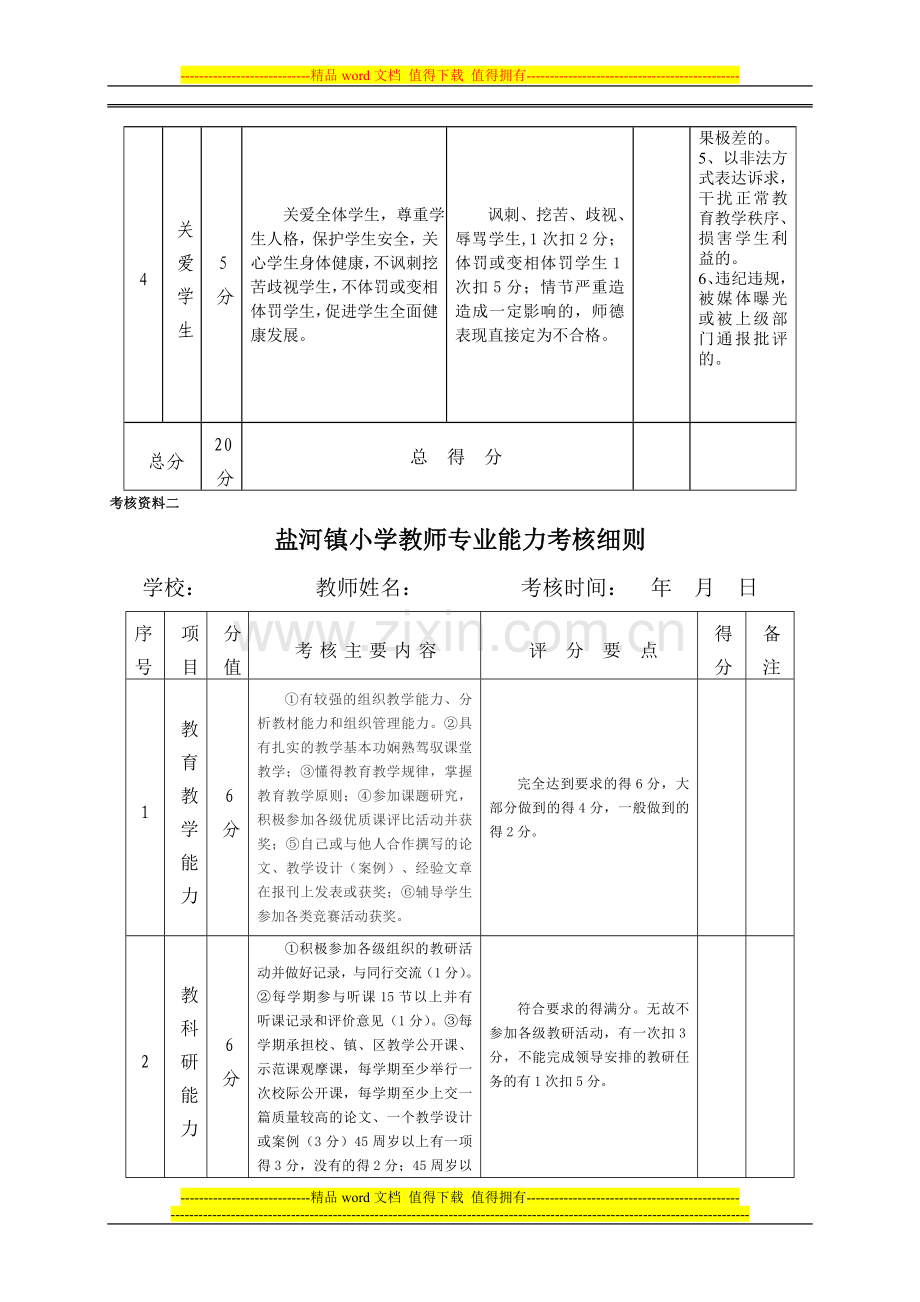 盐河镇小学教师绩效工资考核细则(师德、专业、教学等)..doc_第2页