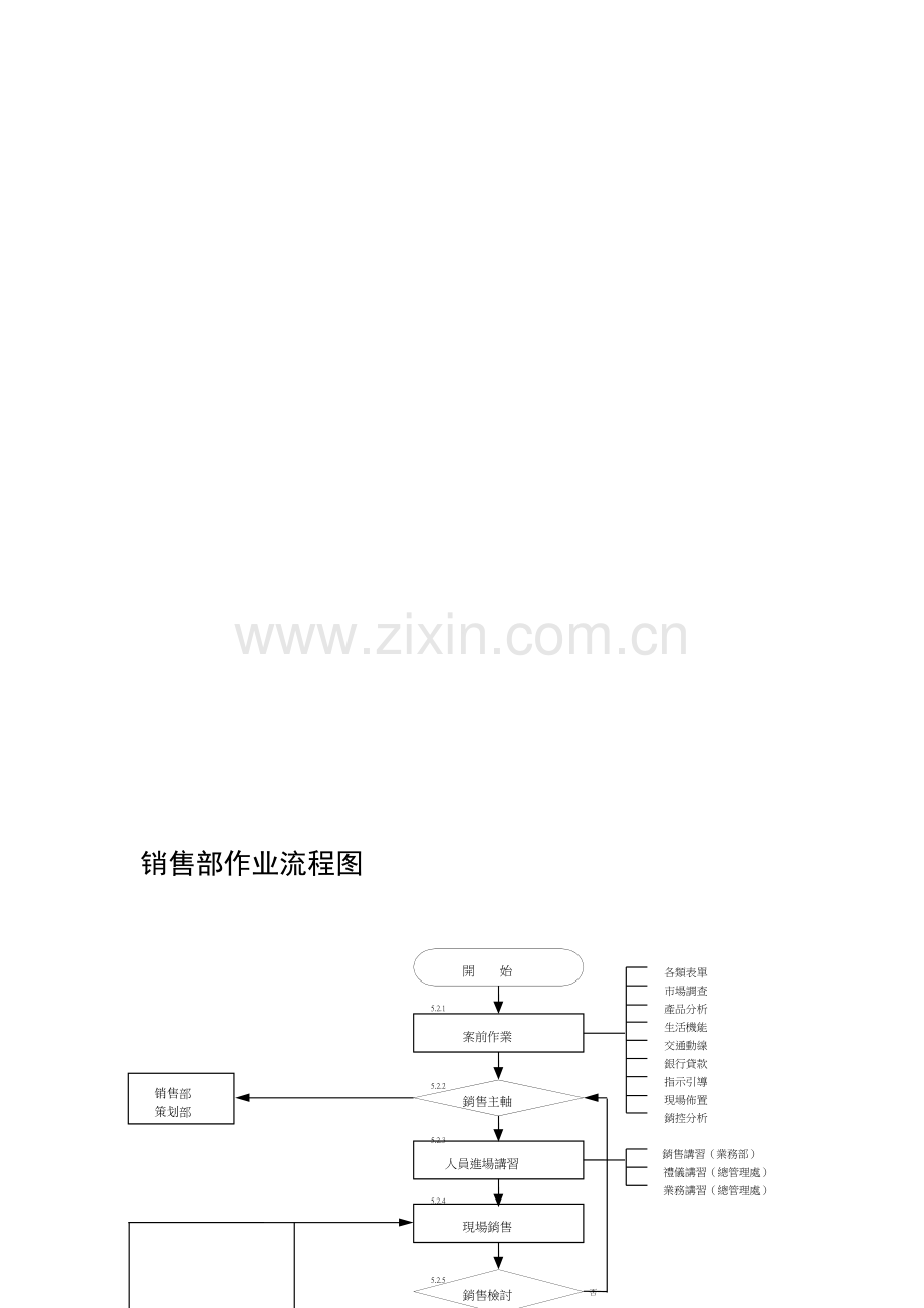 销售部作业流程图.doc_第1页
