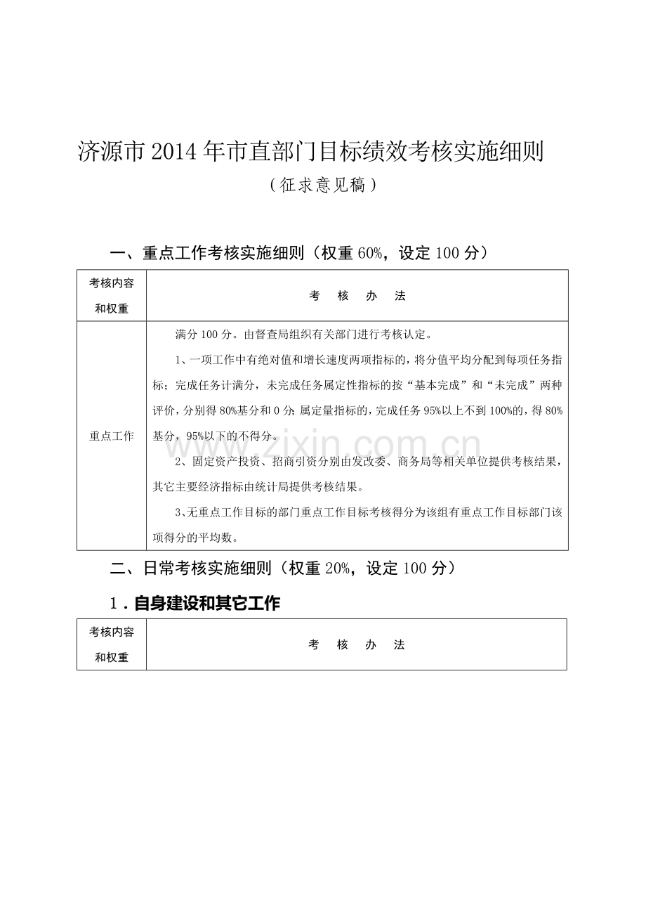 济源市2014年市直部门目标绩效考核实施细则.doc_第1页