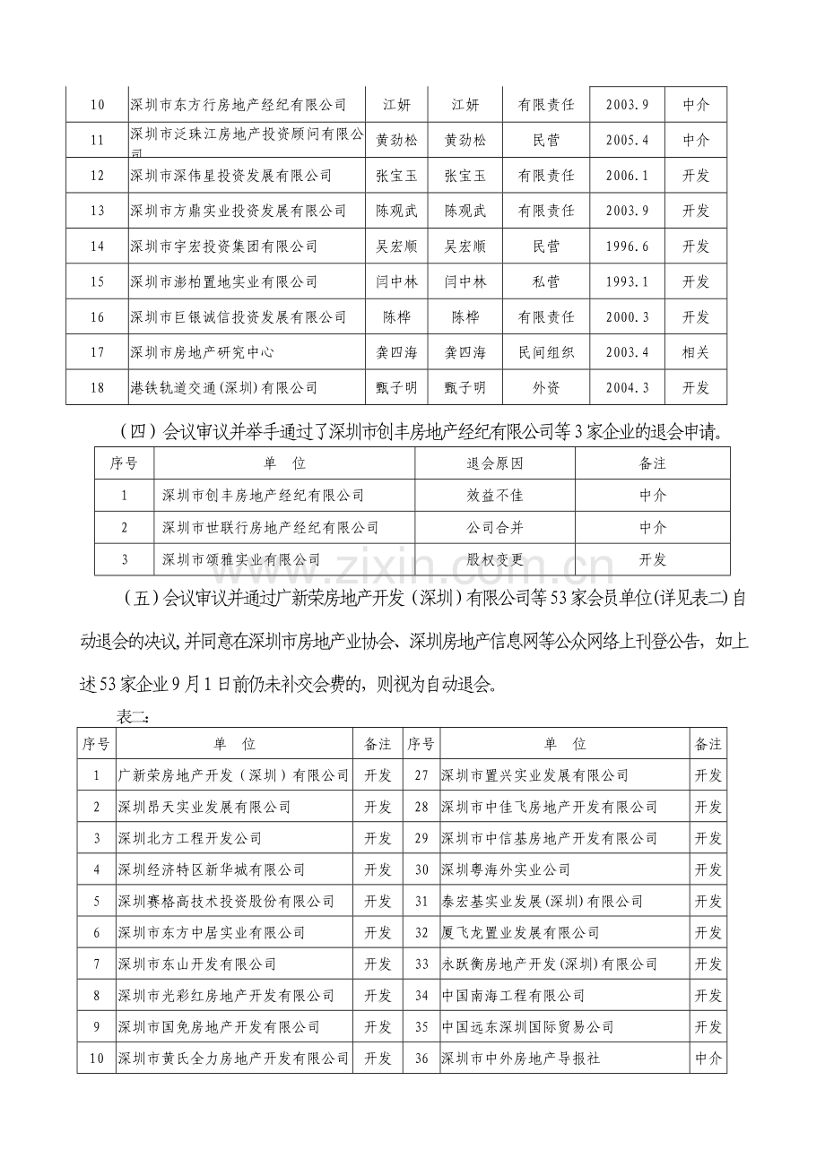 深圳市房地产业协会四届五次理事会议纪要.doc_第2页