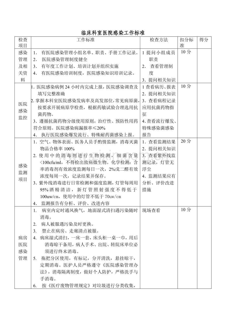 医院院感科检查标准.doc_第1页