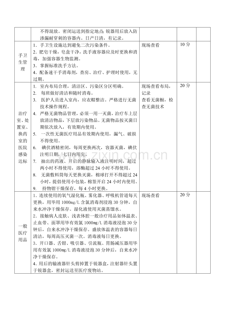 医院院感科检查标准.doc_第2页