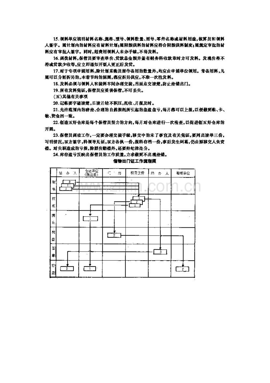 企业仓库管理制度1(doc-5页).doc_第2页