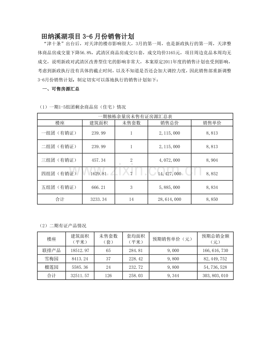 3-6月份田纳溪湖项目销售推广计划(终版)0310.doc_第1页