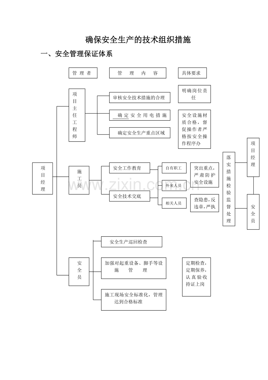 确保安全生产的技术组织措施.doc_第1页