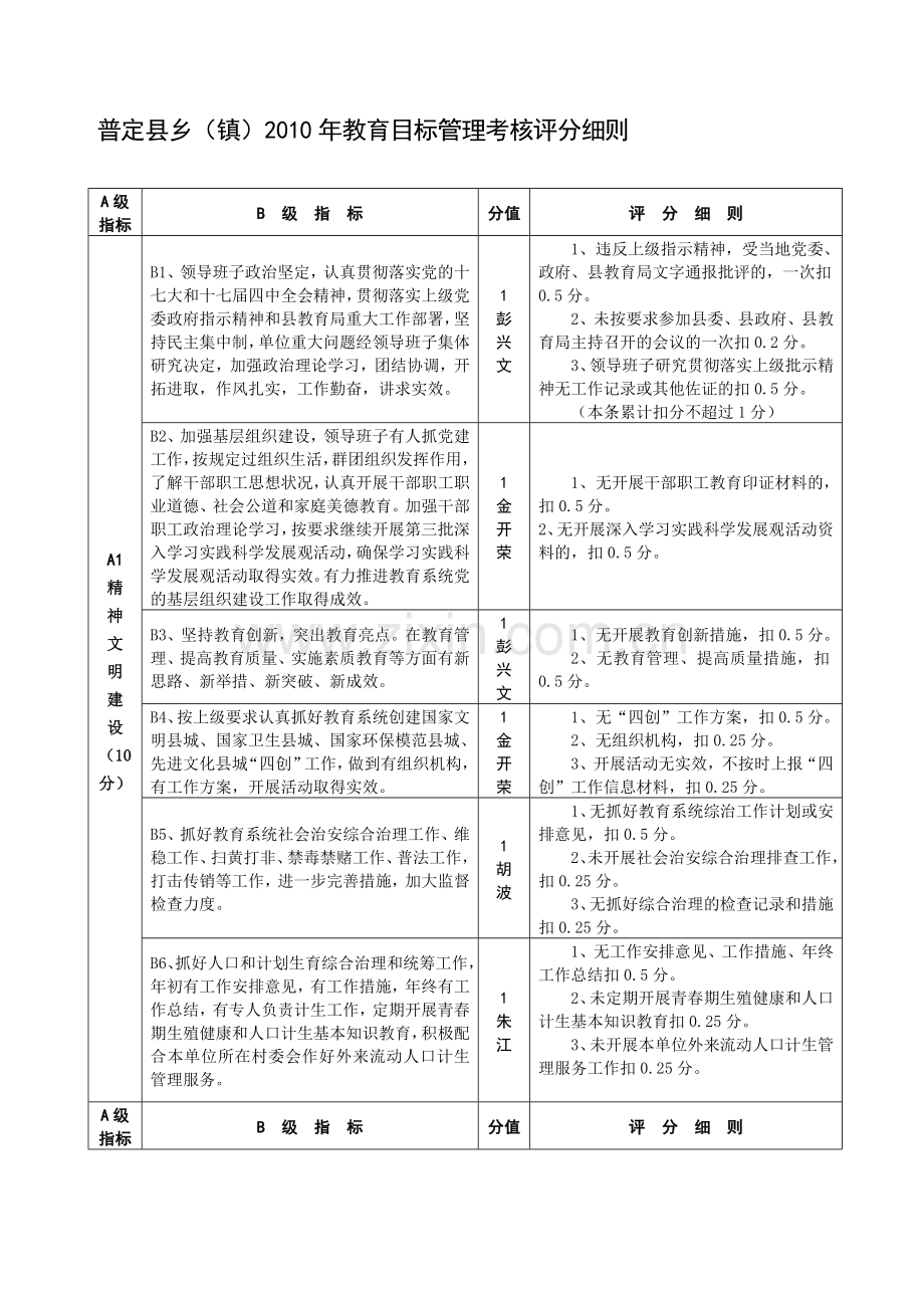 2010年教育目标管理考核评分细则(乡镇).doc_第1页