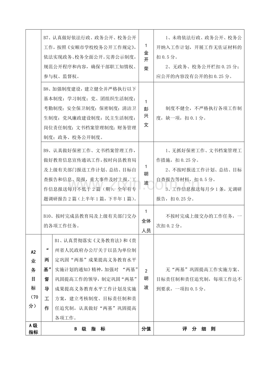 2010年教育目标管理考核评分细则(乡镇).doc_第2页