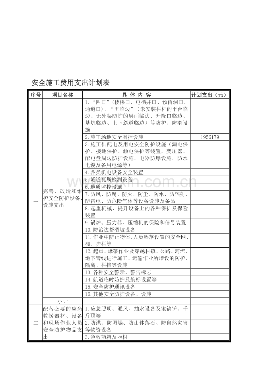 安全生产费支出计划表.doc_第1页