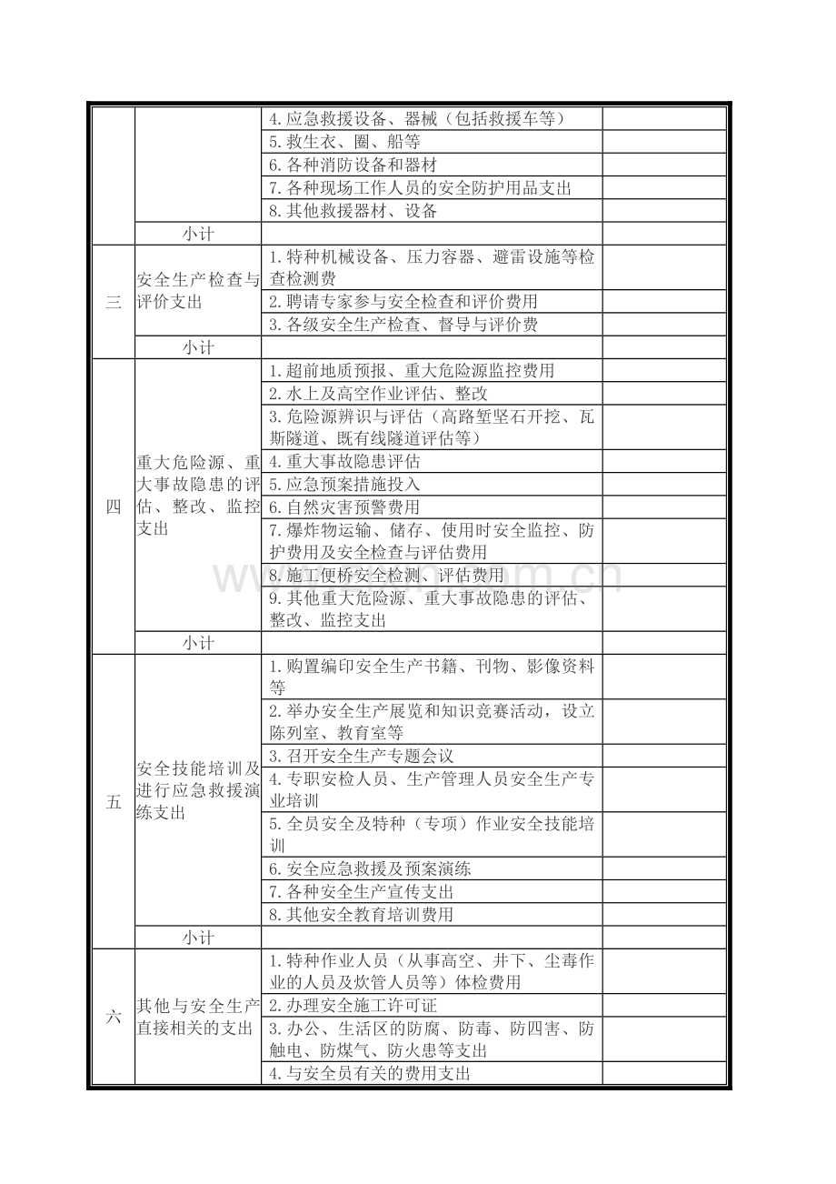 安全生产费支出计划表.doc_第2页
