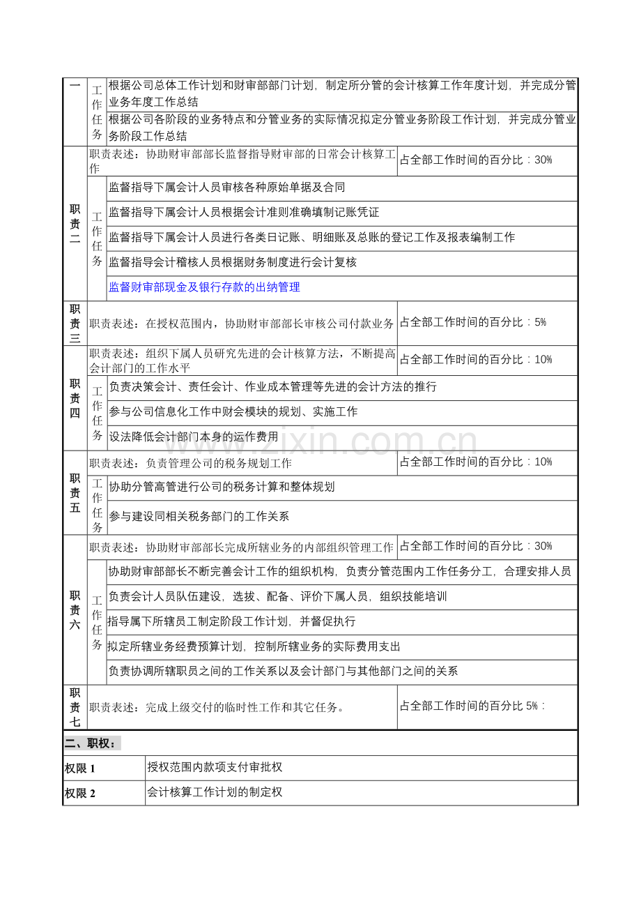 财会审计部-会计主管-1.0.doc_第2页