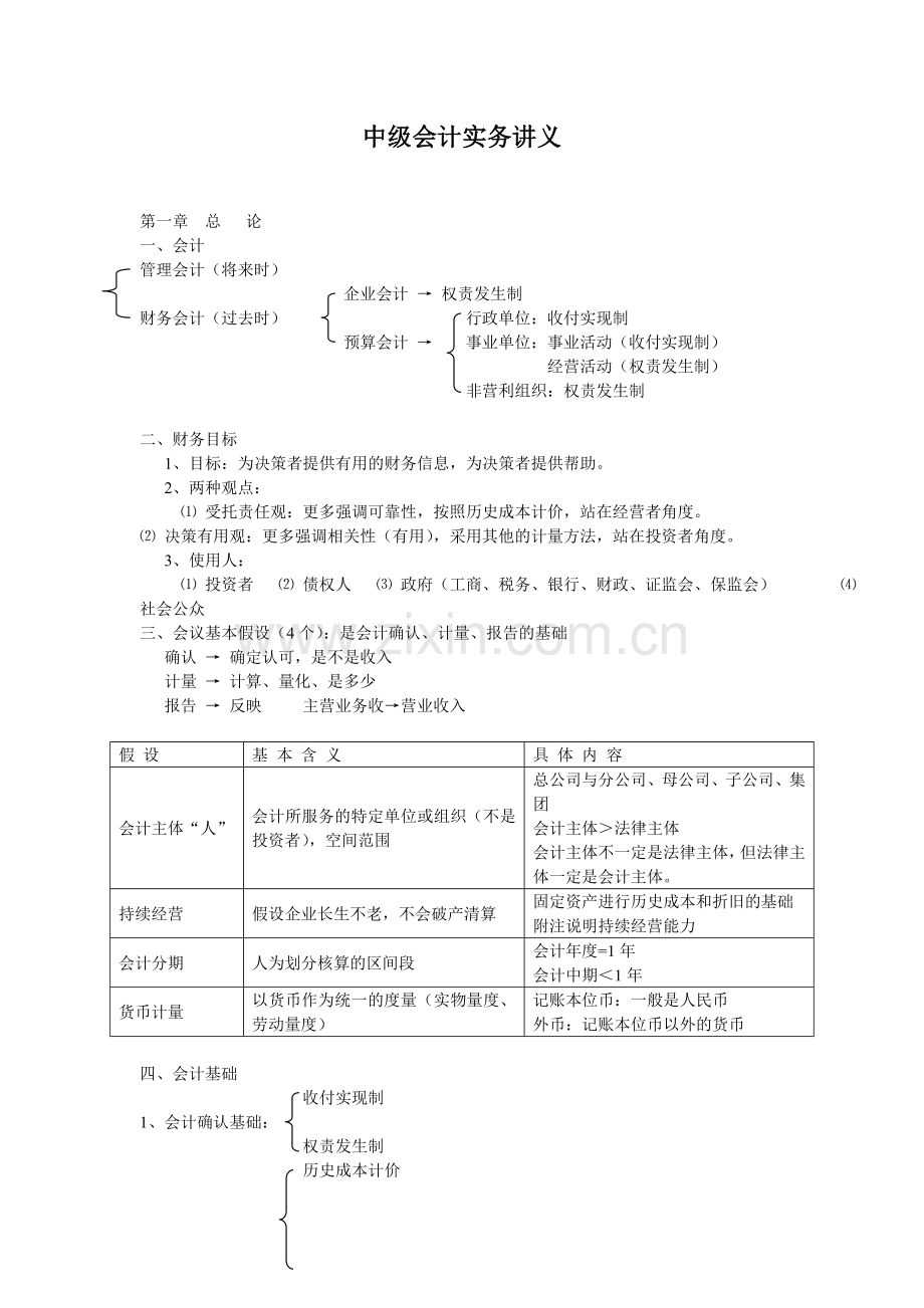 2016中级会计实务最实用笔记讲义.doc_第1页