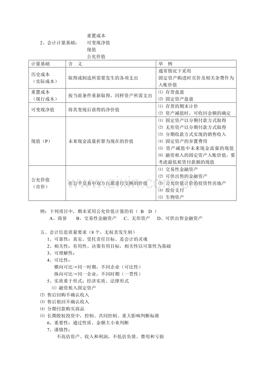 2016中级会计实务最实用笔记讲义.doc_第2页