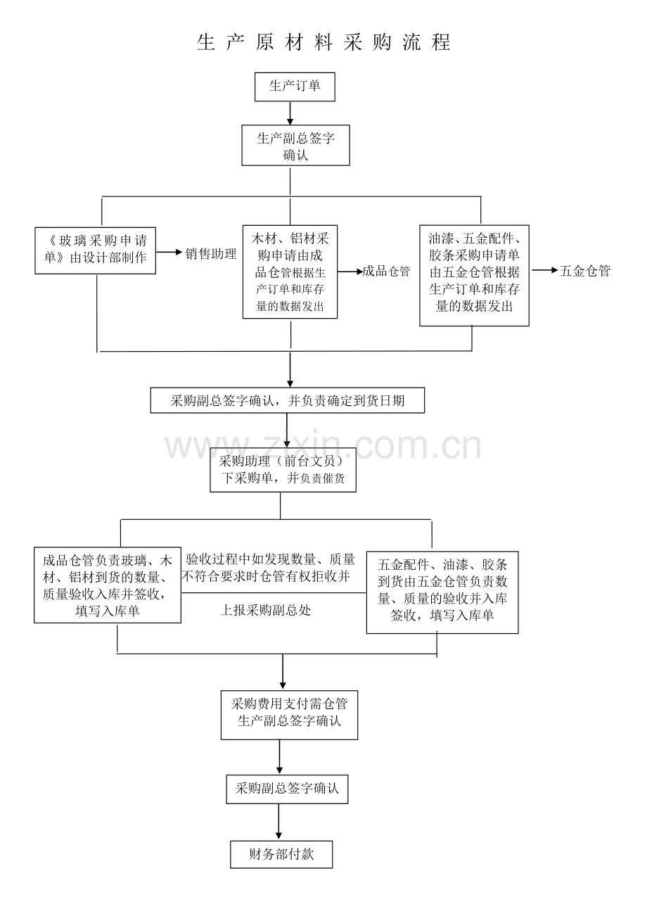 工作流程(-2).doc_第2页