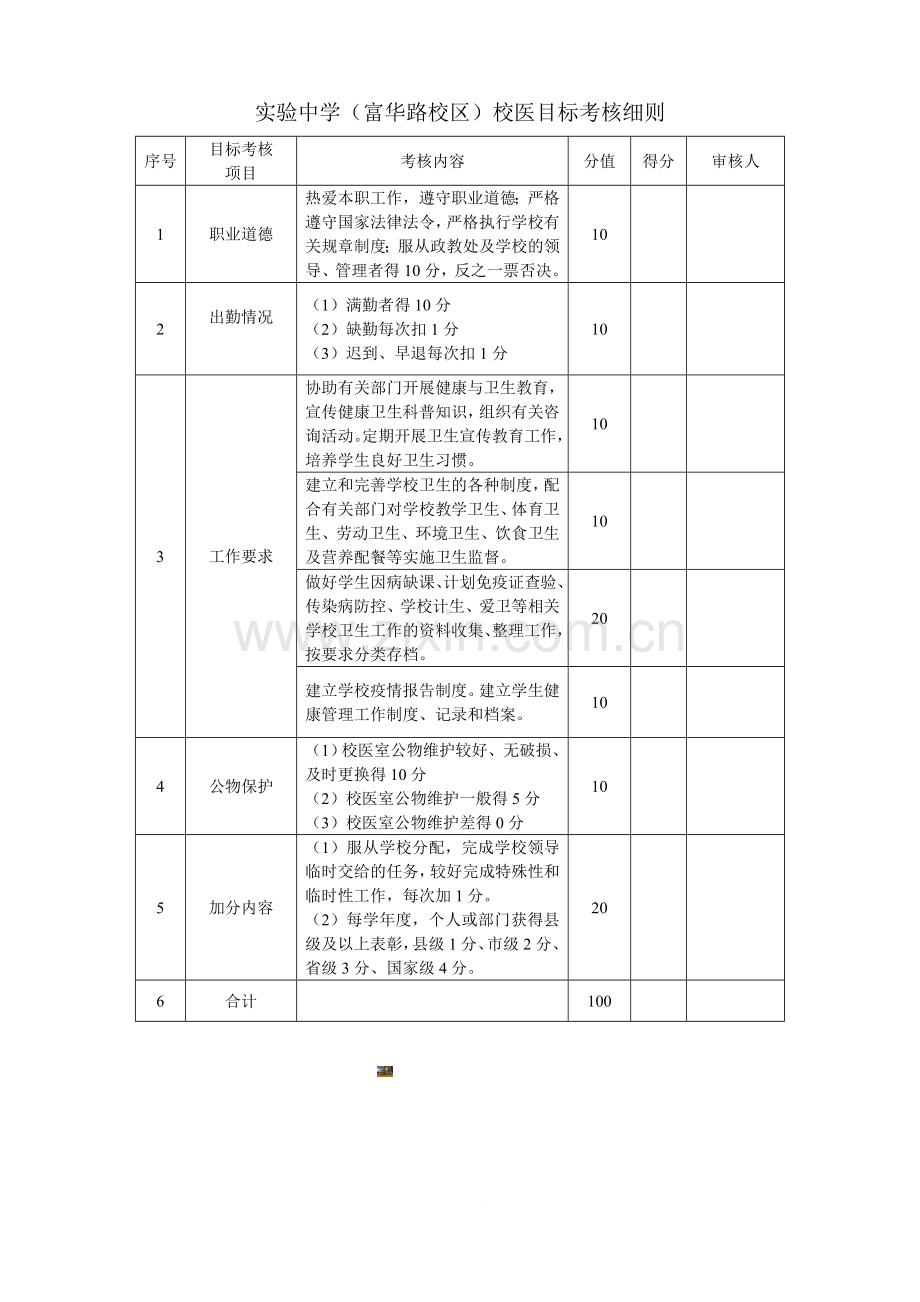 校医目标考核细则.doc_第1页