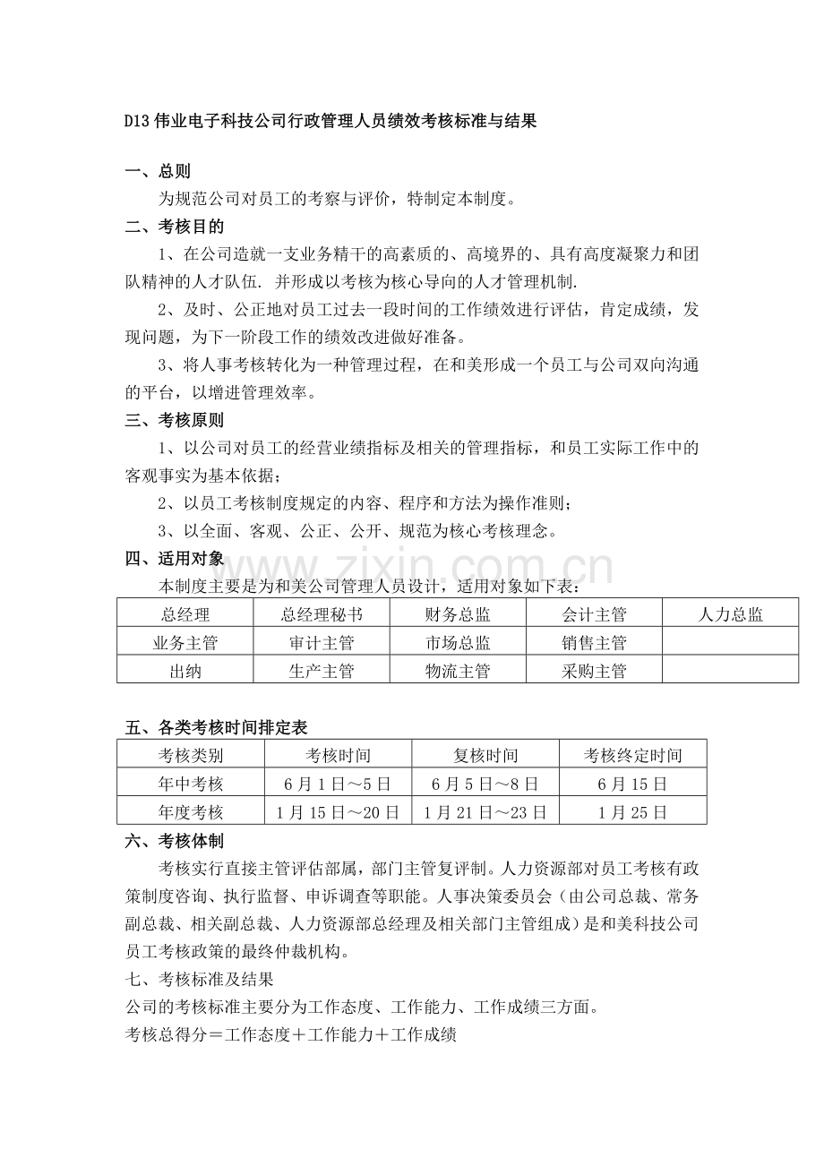 D13伟业电子科技公司行政管理人员绩效考核标准与结果.doc_第1页