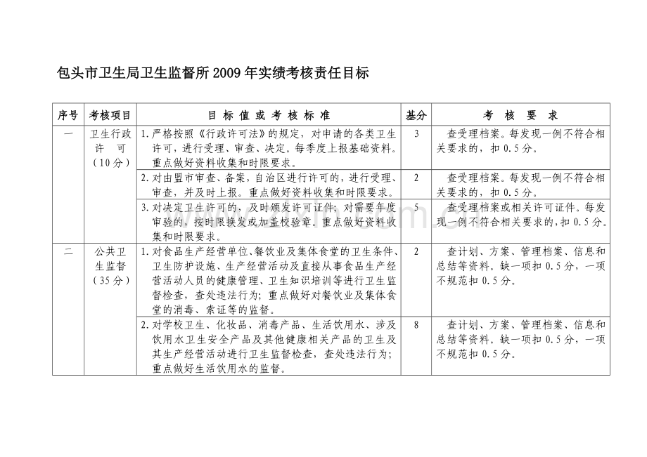 包头市卫生局卫生监督所2009年实绩考核责任目标.doc_第1页