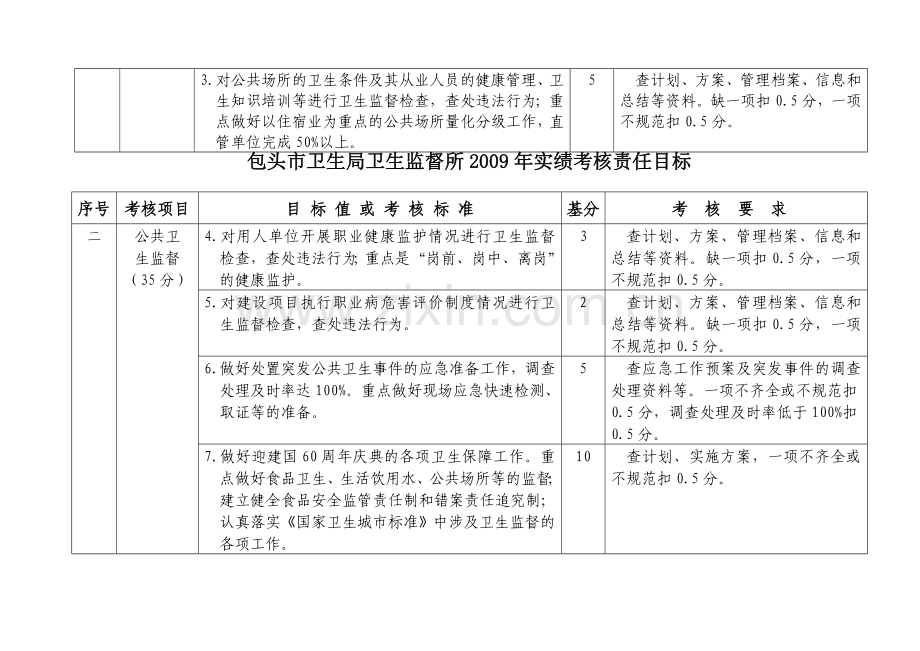 包头市卫生局卫生监督所2009年实绩考核责任目标.doc_第2页