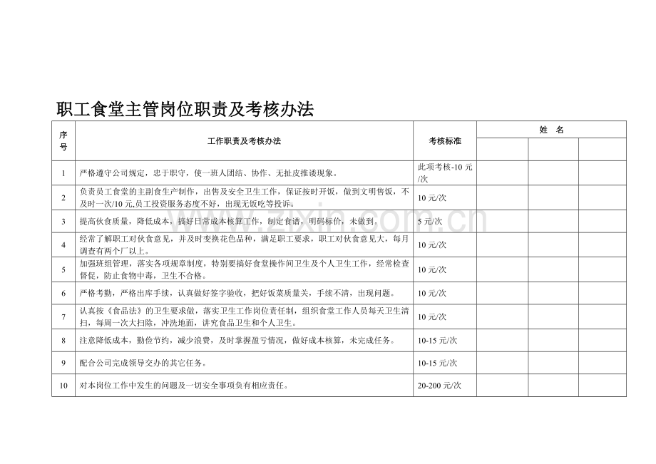 职工食堂主管岗位职责及考核办法.doc_第1页