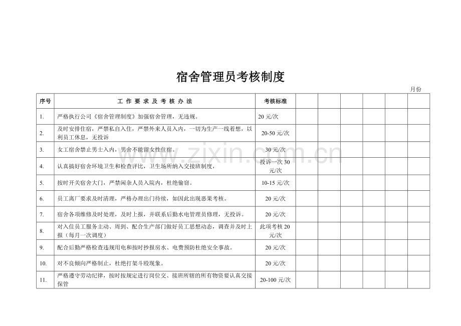 职工食堂主管岗位职责及考核办法.doc_第2页