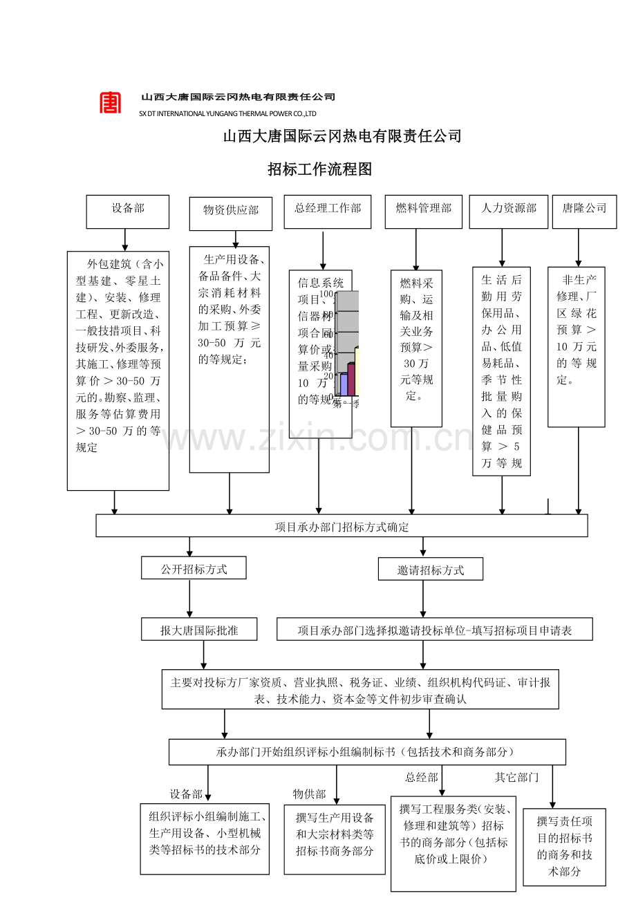 招标流程表2011.12.26.doc_第1页