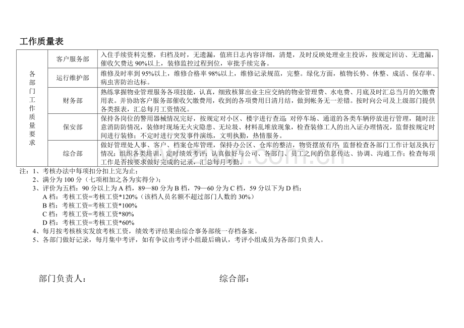 物业服务中心员工工作考核表.doc_第2页
