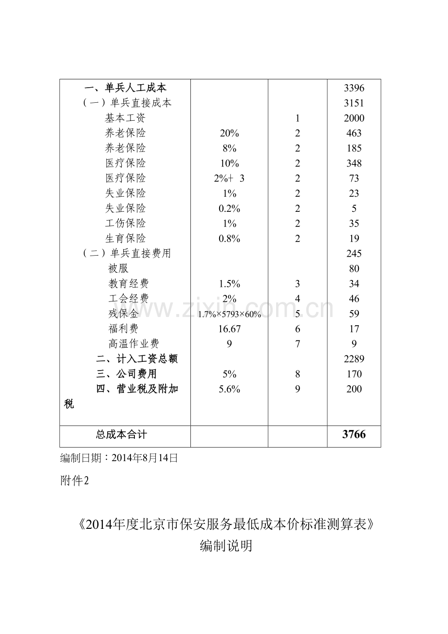 北京保安协会2014年人员成本测算.doc_第2页