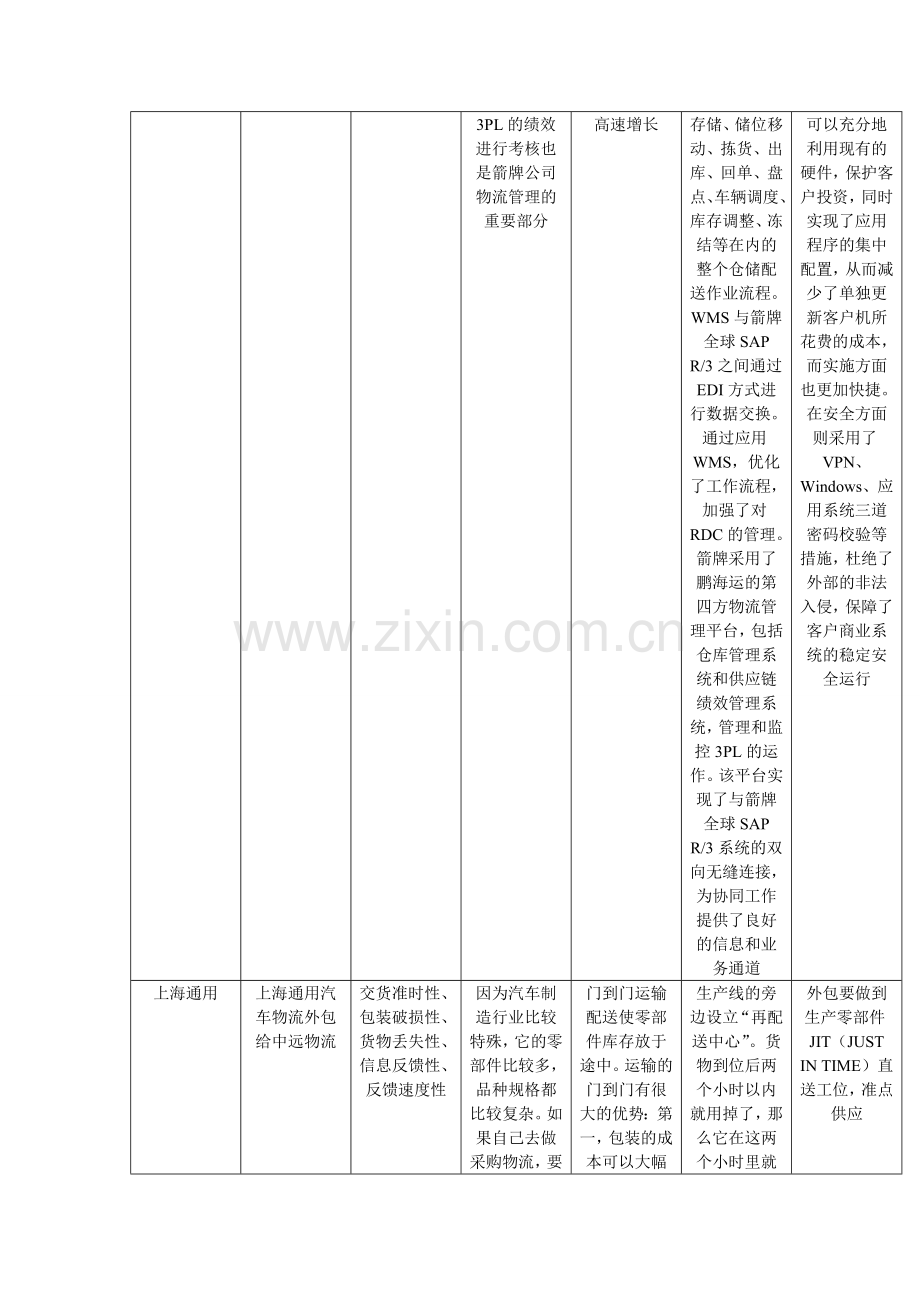 现代物流企业外包.doc_第2页