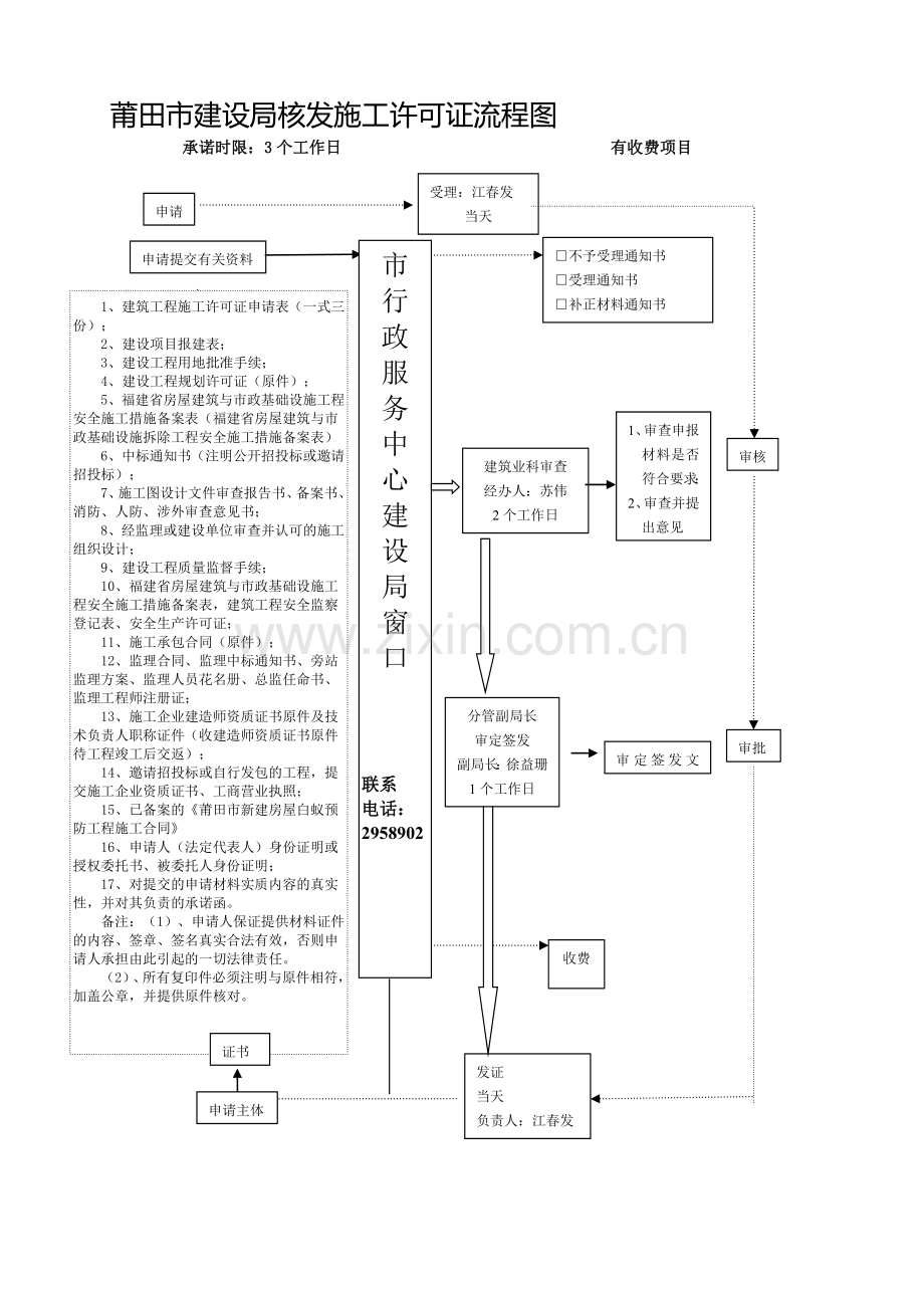 市住建局审批流程图(1)[1].doc_第1页
