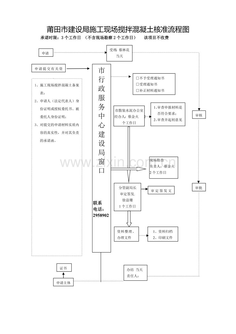 市住建局审批流程图(1)[1].doc_第2页