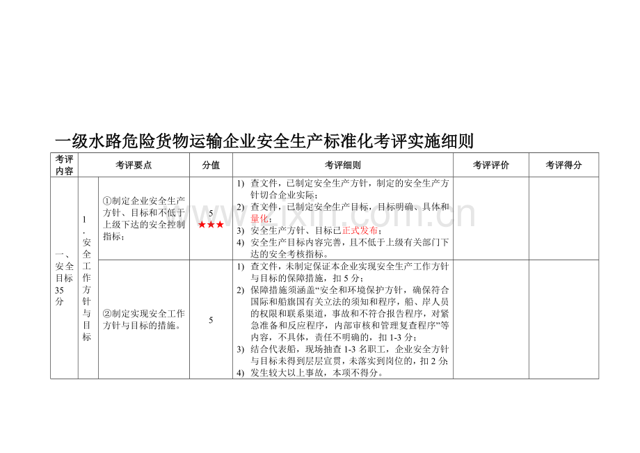 一级水路危险货物运输企业安全生产标准化考评实施细则.doc_第1页