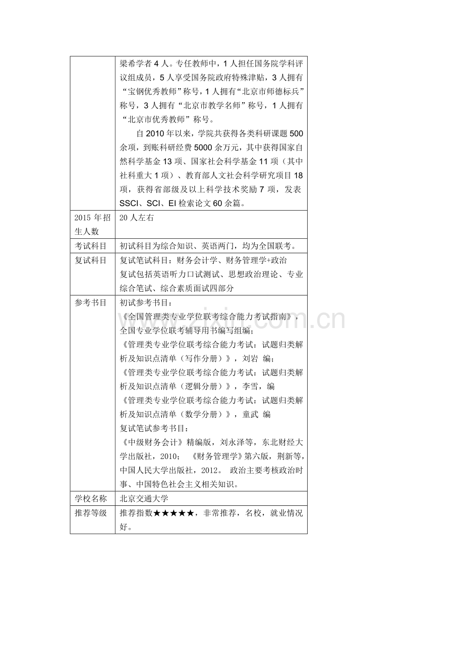 北京林业大学会计硕士考研情况解析.doc_第2页